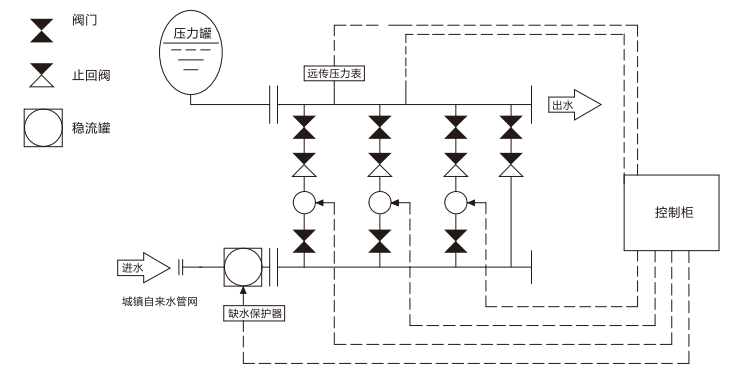 罐無負壓 罐無負壓