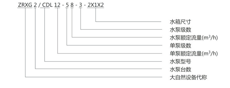恒壓供水型號意義.png 恒壓供水型號意義.png
